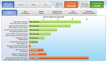  Figure 3: Energy for ME competition dashboard